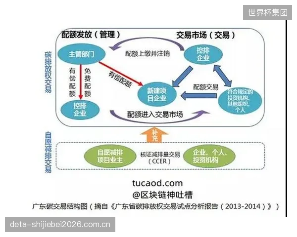 场馆的“碳积分”将在2028年前成为新的价值尺度，锁定政府补贴与企业赞助的准入门槛